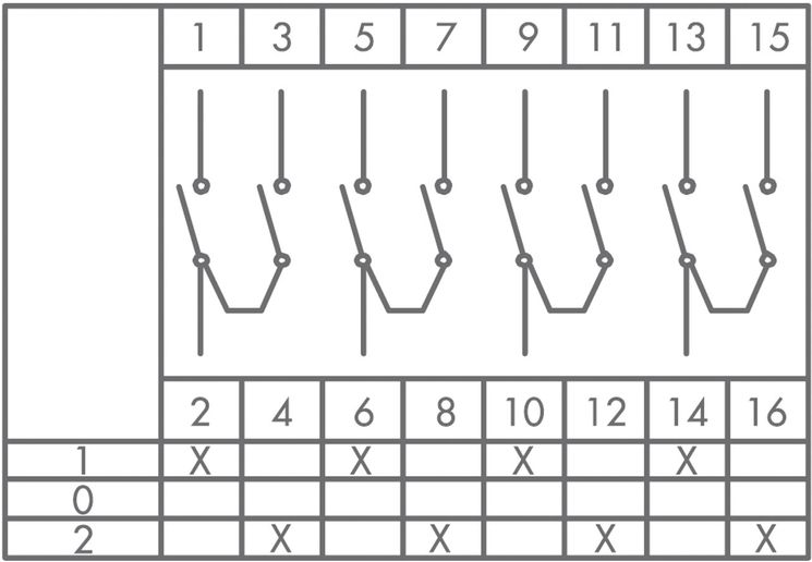 Кулачковий перемикач полюсів PSA010KD434S реверсивний 4-полюсний (1-0-2) 10А EMAS