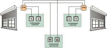 Реле керування ролетами STR-3P, двокнопочне, 100-265 В AC