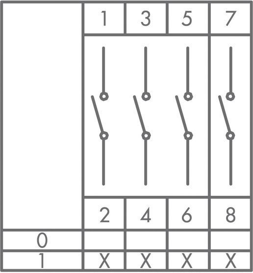 Кулачковий перемикач аварійний PSA040AK441E 4-полюсний ON-OFF (0-1) 40А EMAS