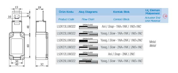 Вимикач кінцевий L52K23LUM322 з металевою консоллю (повільне спрацьовування) (1НО+1НЗ) EMAS