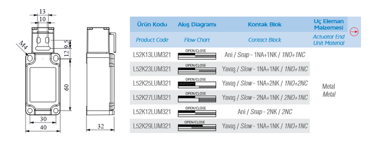 Вимикач кінцевий L52K23LUM321 з металевою консоллю (повільне спрацьовування) (1НО+1НЗ) EMAS