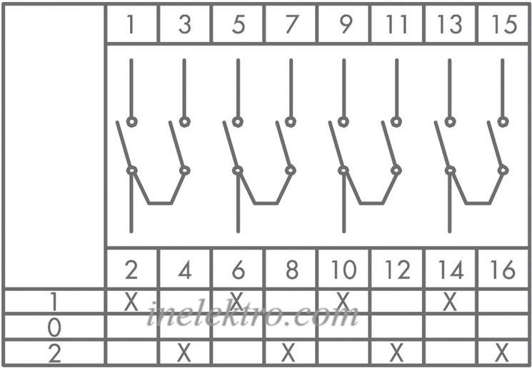 Кулачковий перемикач полюсів PSA016KD434S реверсивний 4-полюсний (1-0-2) 16А EMAS
