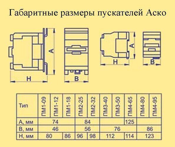 Пускач ПМ 4-80 D7 42B (LC1-D8011)