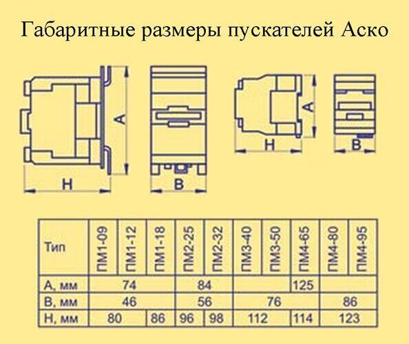 Пускач ПМ 4-95 D7 42B (LC1-D9511)