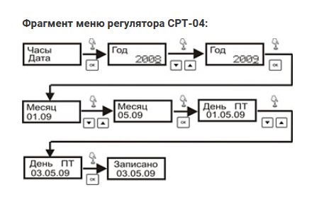 Регулятор температури CRT-04, таймер, 230 В AC, від 0&deg;C до +60&deg;C, 16А
