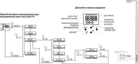 Таймер программируемый F&F PCZ-525.4 (астрон., ночной перерыв), NFC