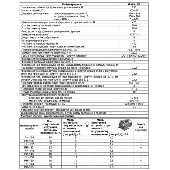 Реле напруги РН-163Т 63А 220В с термозащитой Новатек, 6910