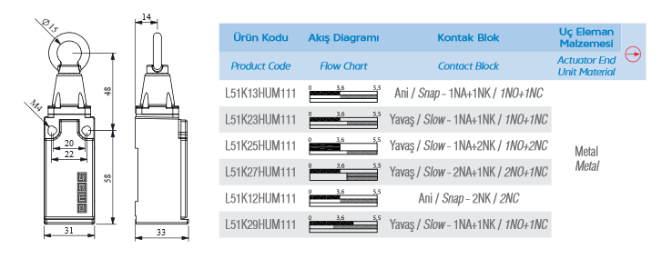 Вимикач кінцевий L51K23HUM111 з металевою консоллю та довгим металевим кільцем (1НО+1НЗ) EMAS