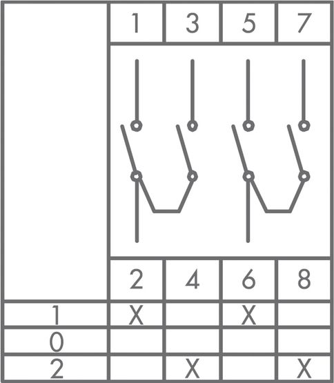 Кулачковый переключатель полюсов PSA016KD234S реверсивный 2-полюсный (1-0-2) 16А EMAS