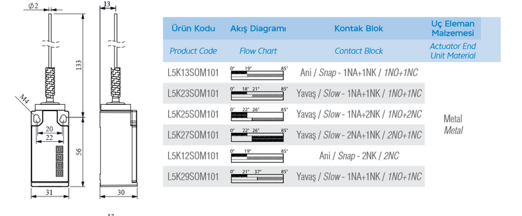Вимикач кінцевий L5K13SOM101 кутовий багатоспрямований з пластиковою консоллю та сталевою пружиною (1НО+1НЗ) EMAS