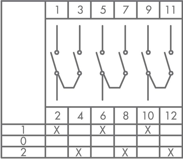 Кулачковий перемикач полюсів PSA010KD334S реверсивний 3-полюсний (1-0-2) 10А EMAS
