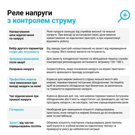 Реле напруги з контролем струму ZUBR CV2-32 red