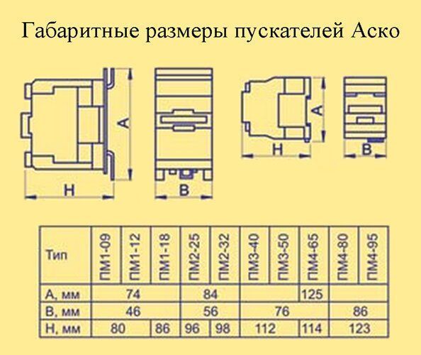 Пускач ПМ 1-18-01 B7 24B (LC1-D1801)