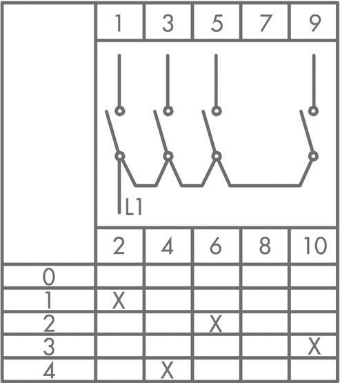 Кулачковый переключатель PSA010KS134S 4-ступеньчатый 1-полюсный (0-1-2-3-4) 10А (угол переключения 60) EMAS