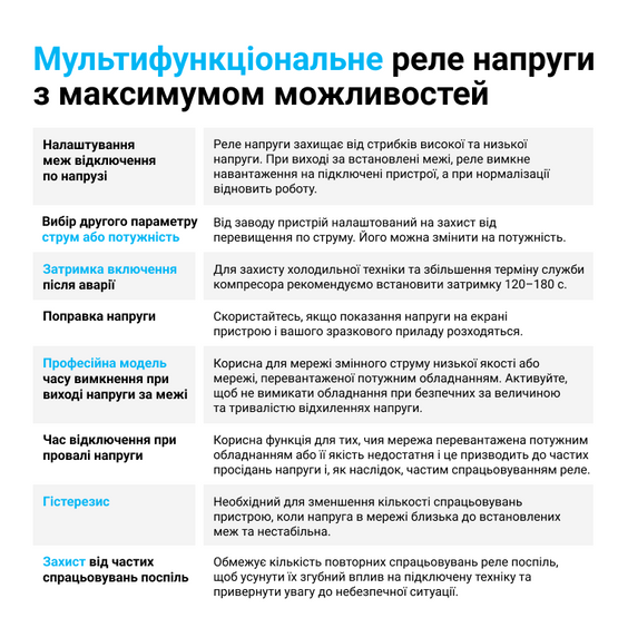 Мультифункциональное реле MF2-40 red ZUBR