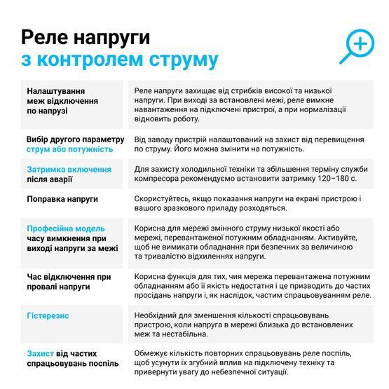Реле напруги з контролем струму ZUBR CV2-50 red (4 клеми)